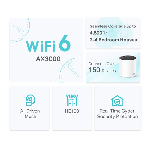 AX3000 WHOLE HOME MESH WI FI 6 SYSTEM Red Inalámbrica Tp-link - Image 2